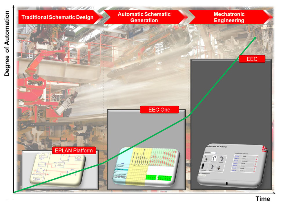 EPLAN lanceert het EPLAN Engineering Center One